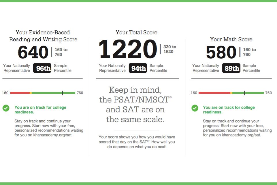 Understanding SAT Scores