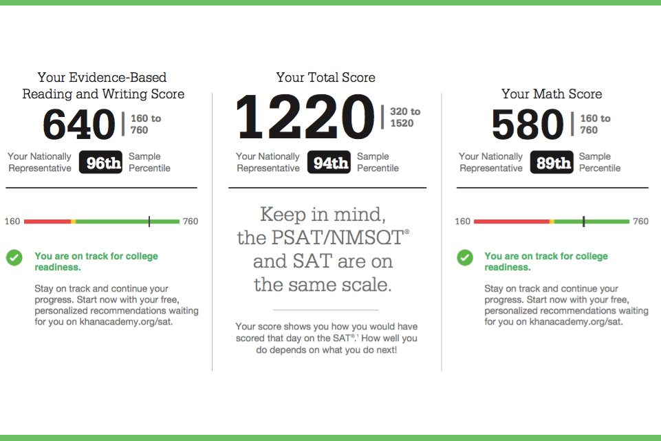 Tips For Sending ACT And SAT Scores To A College Or University